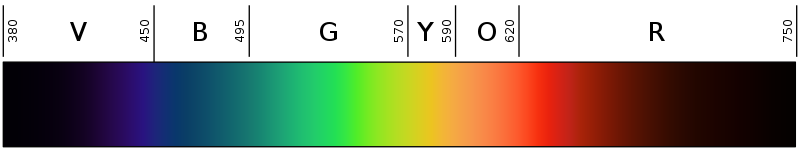 An sRGB rendering of the spectrum of visible light